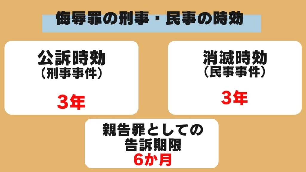 侮辱罪の刑事・民事の時効