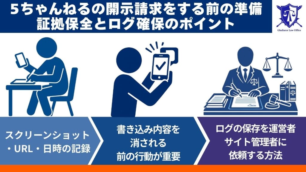 5ちゃんねるの開示請求をする前の準備|証拠保全とログ確保のポイント