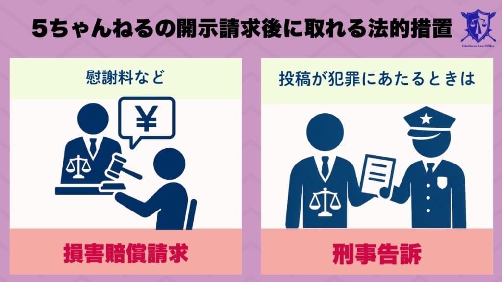5ちゃんねるの開示請求後に取れる法的措置