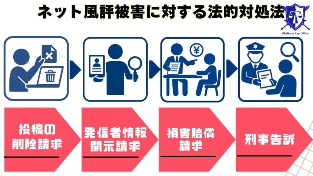 ネット風評被害に対する法的対処法