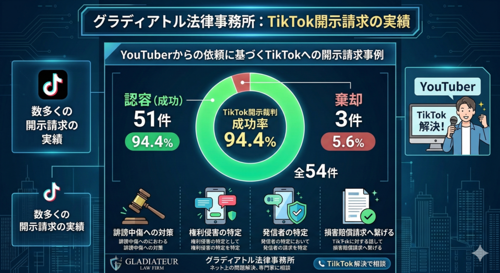 tiktok開示請求グラディアトル法律事務所の実績