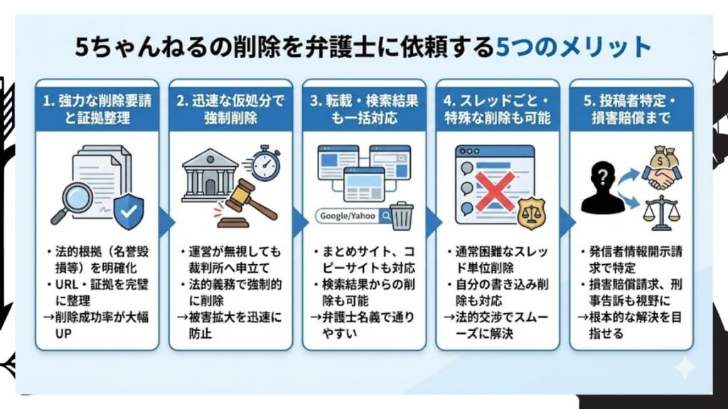 5ちゃんねるの削除依頼にかかる期間と注意点