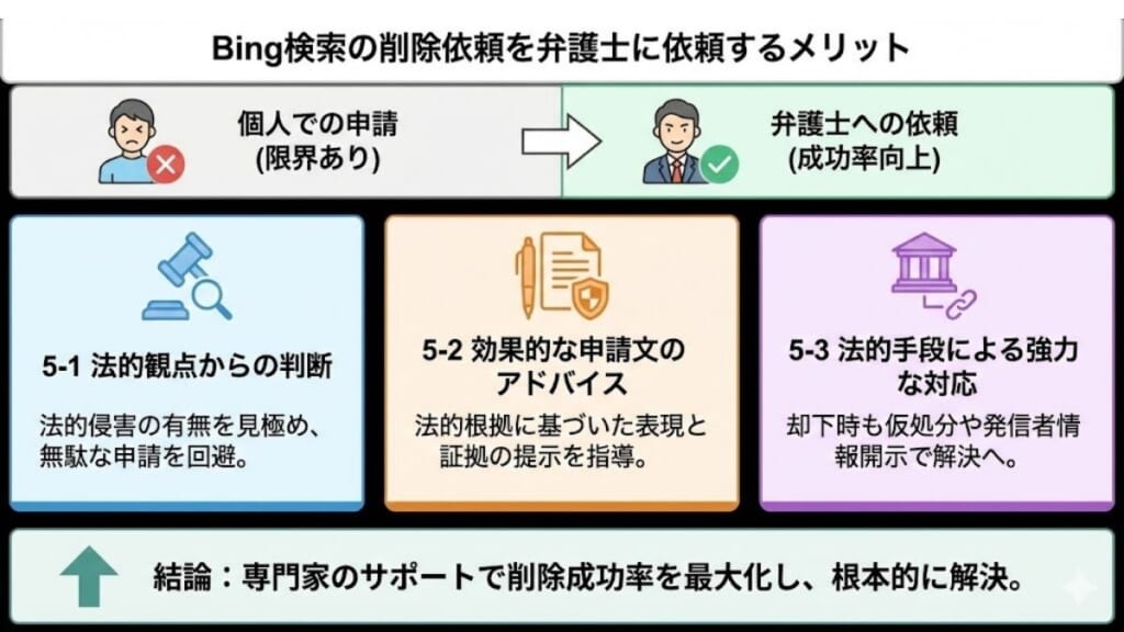 Bing検索の削除依頼を弁護士に依頼するメリット