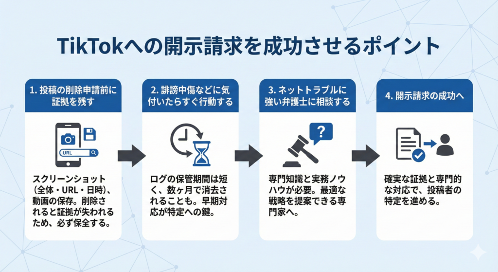 Tiktokへの開示請求を成功させるポイント