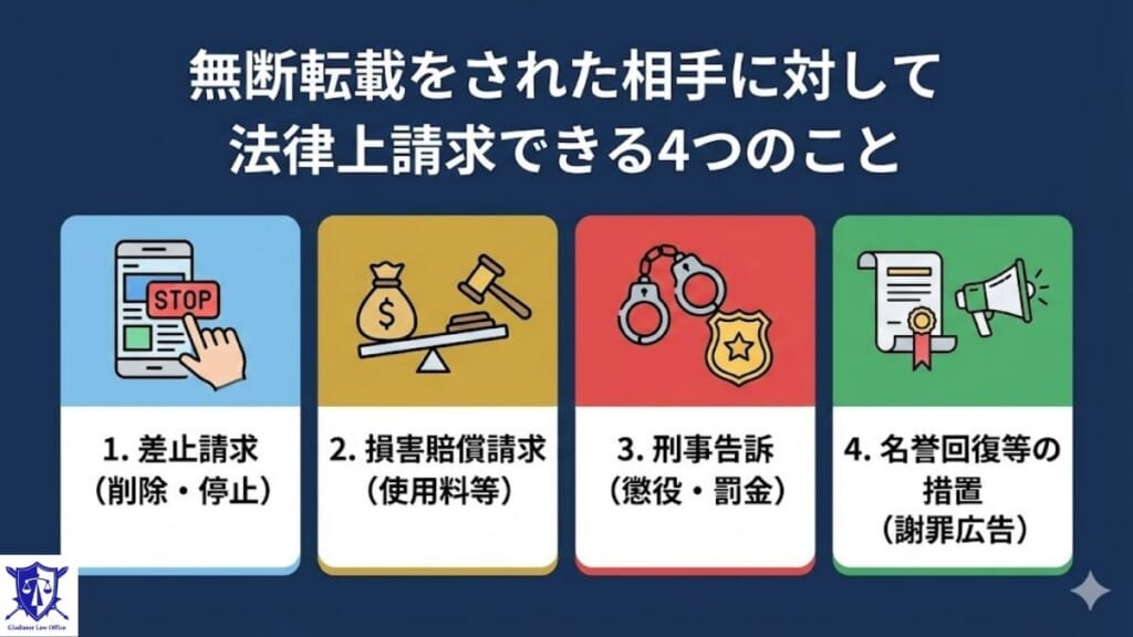 無断転載をされた相手に対して法律上請求できる4つのこと
