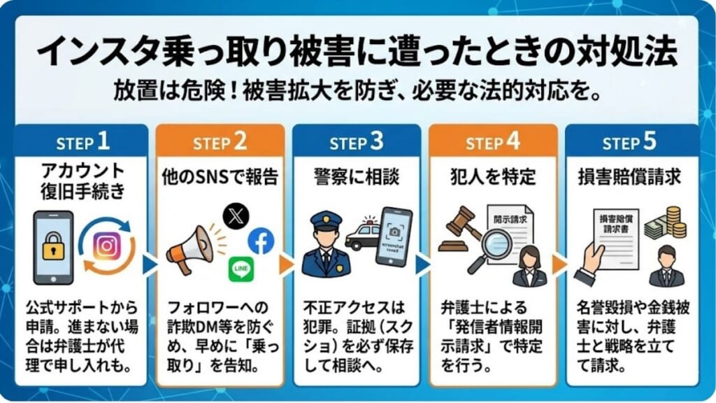 インスタ乗っ取り被害に遭ったときの対処法