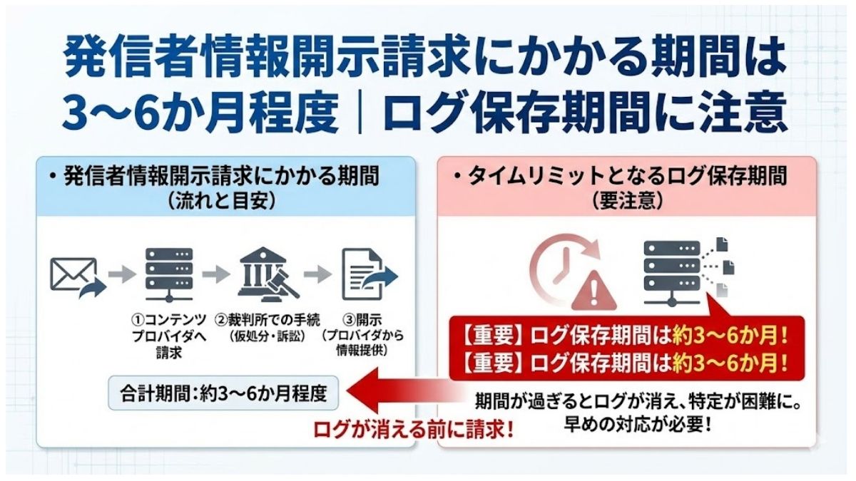 発信者情報開示請求にかかる期間は3～6か月程度｜ログ保存期間に注意