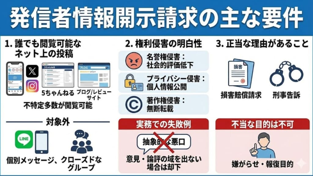 発信者情報開示請求の主な要件