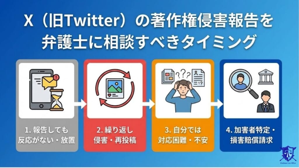 X(旧Twitter)の著作権侵害報告を弁護士に相談すべきタイミング