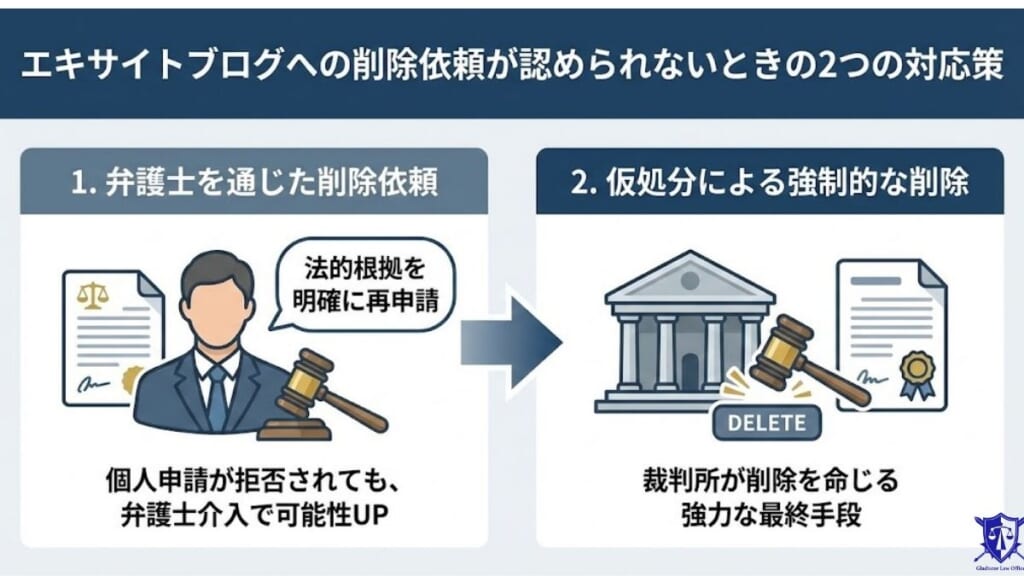 エキサイトブログへの削除依頼が認められないときの2つの対応策