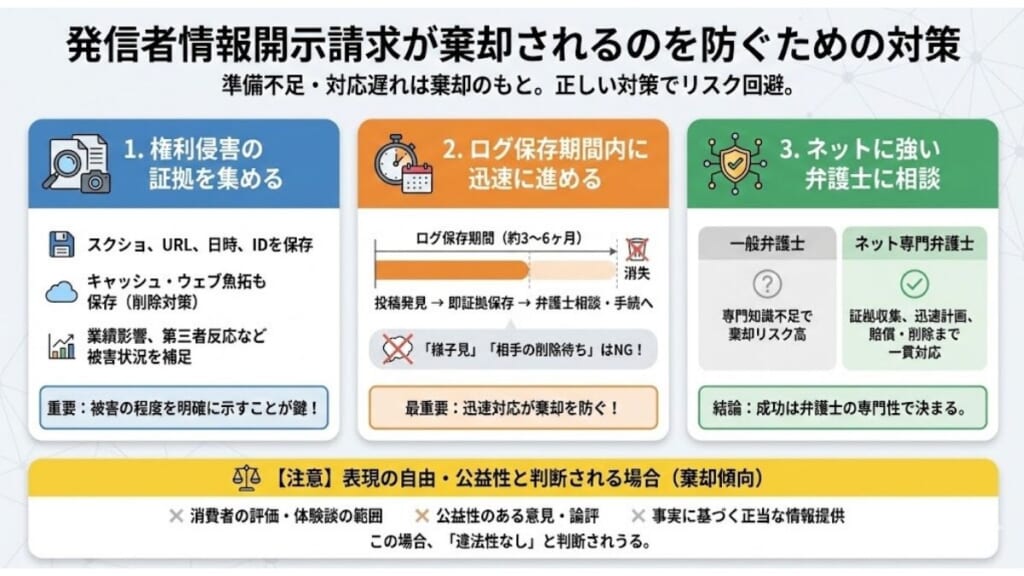 発信者情報開示請求が棄却されるのを防ぐための対策