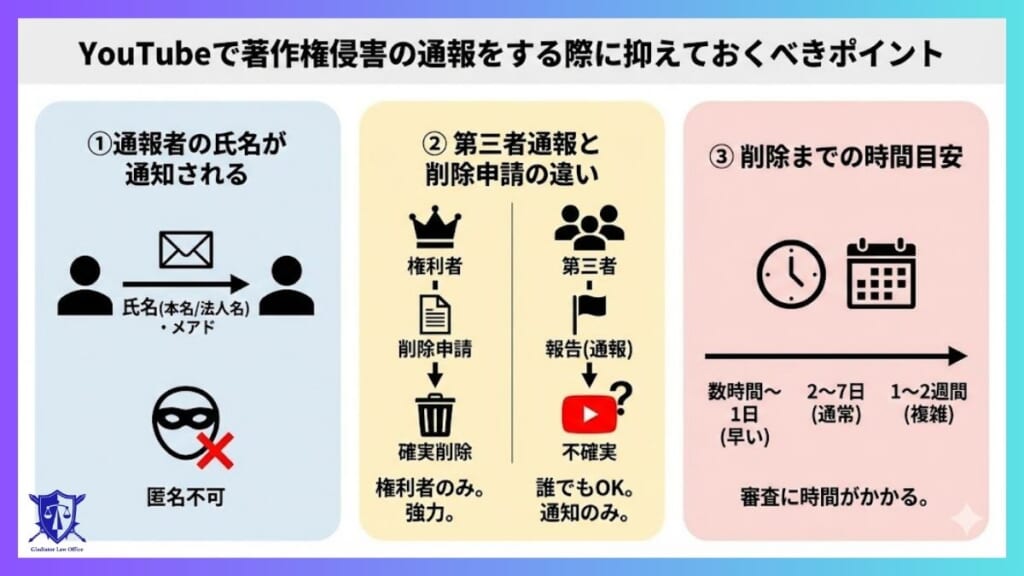 YouTubeで著作権侵害の通報をする際に抑えておくべきポイント