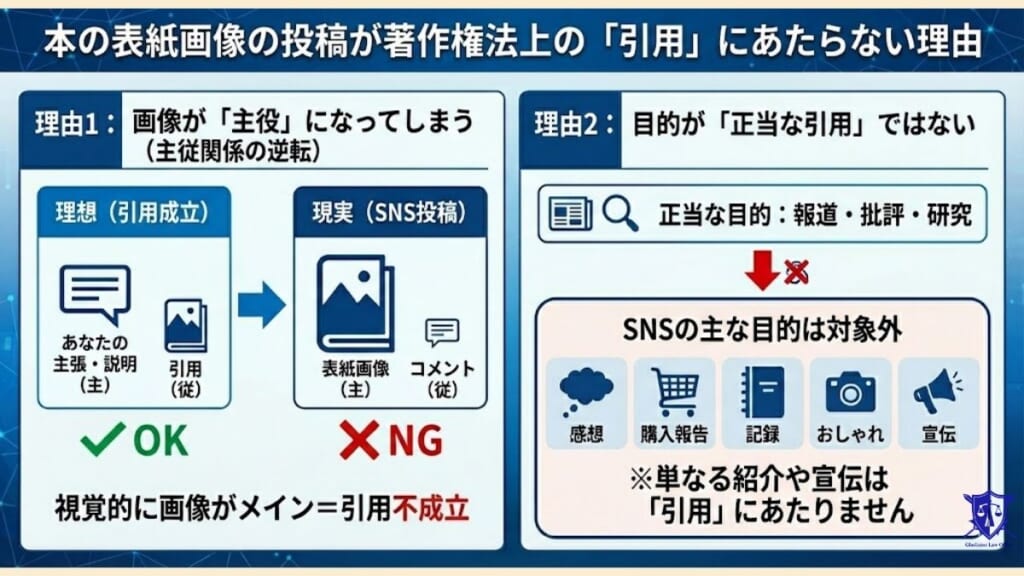 本の表紙画像の投稿が著作権法上の「引用」にあたらない理由