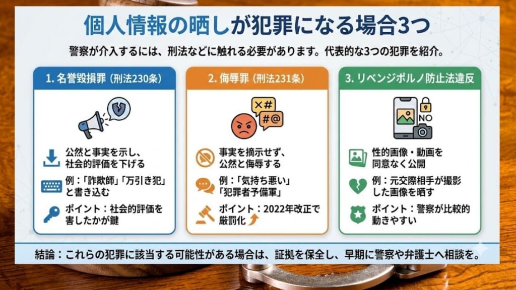 個人情報の晒しが犯罪になる場合3つ
