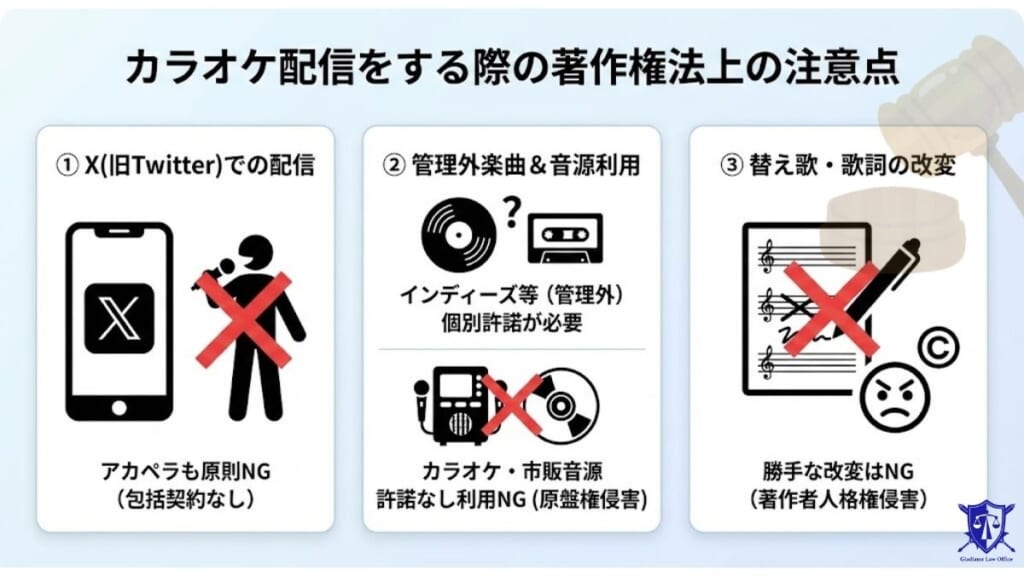 カラオケ配信をする際の著作権法上の注意点