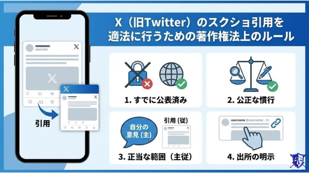 X（旧Twitter）のスクショ引用を適法に行うための著作権法上のルール