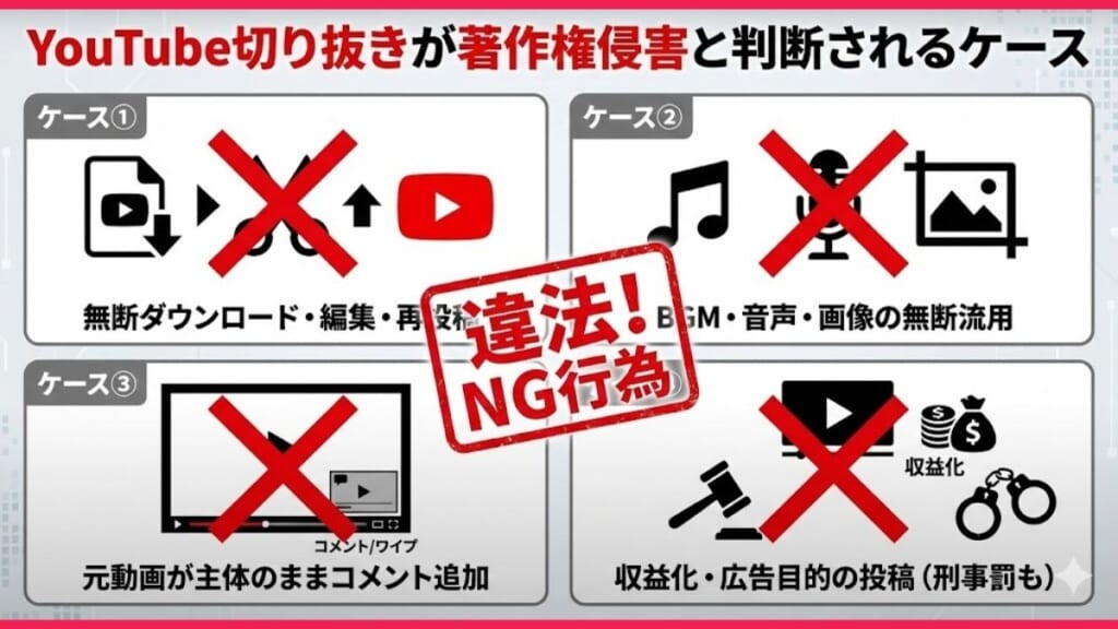 YouTube切り抜きが著作権侵害と判断されるケース