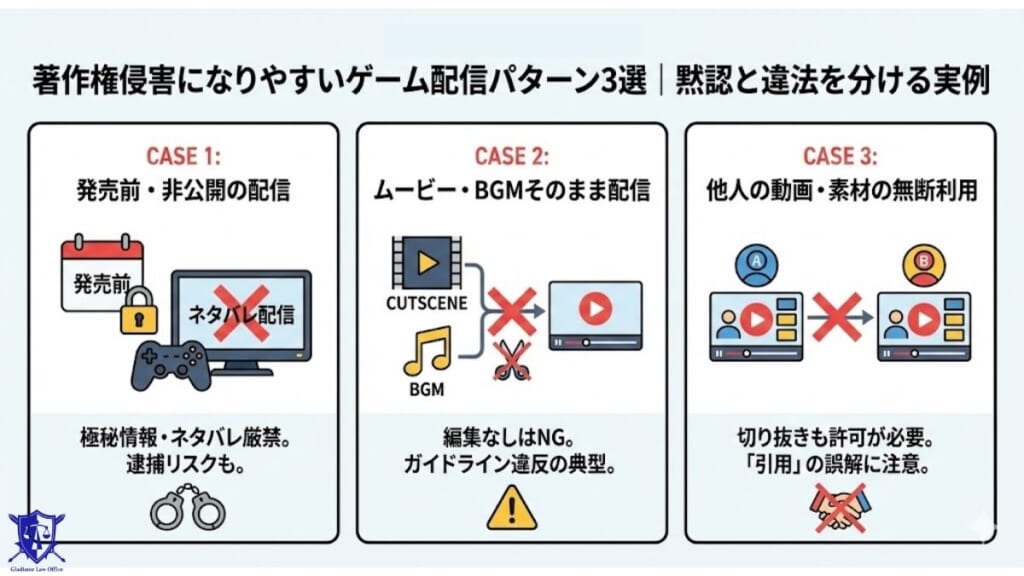 著作権侵害になりやすいゲーム配信パターン3選｜黙認と違法を分ける実例