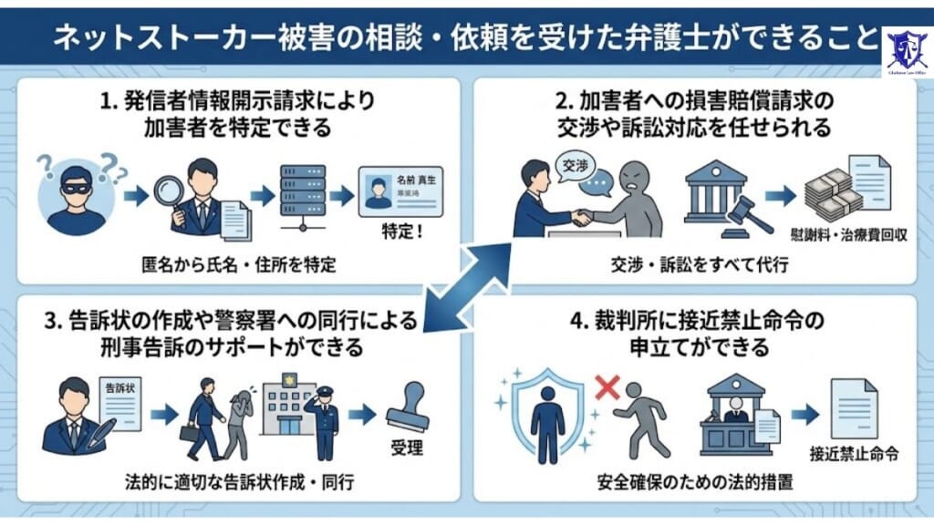 ネットストーカー被害の相談・依頼を受けた弁護士ができること