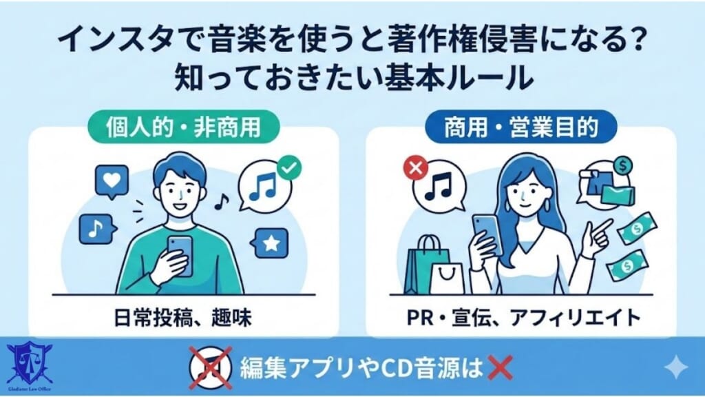 インスタで音楽を使うと著作権侵害になる？知っておきたい基本ルール