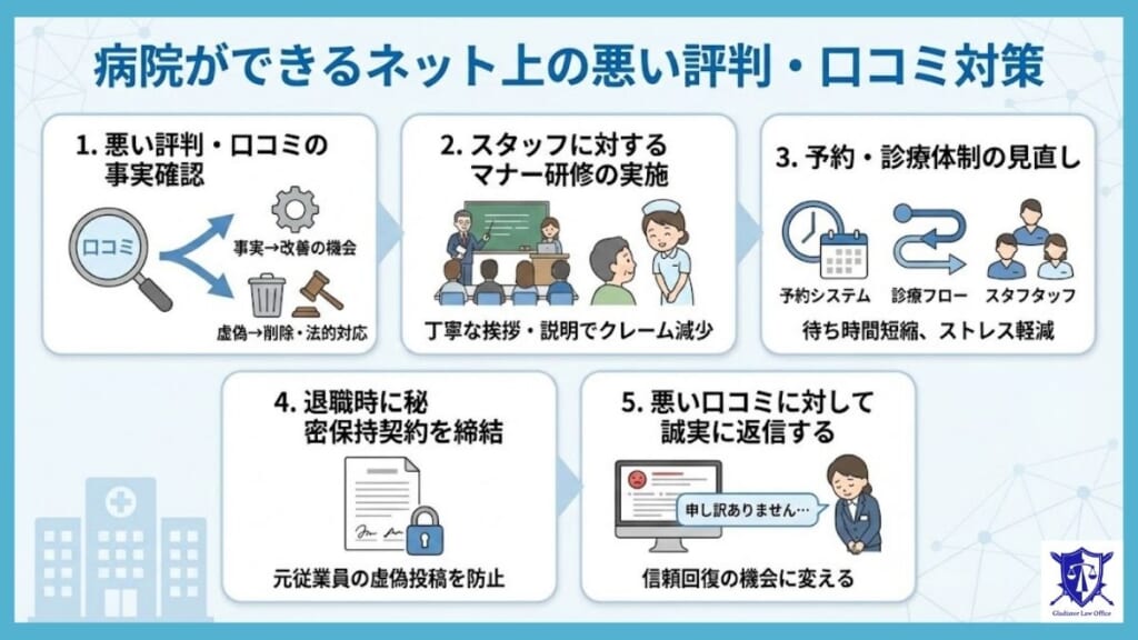 病院ができるネット上の悪い評判・口コミ対策