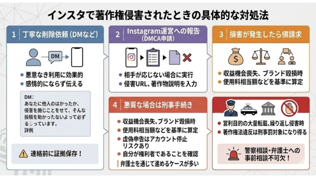 インスタで著作権侵害されたときの具体的な対処法