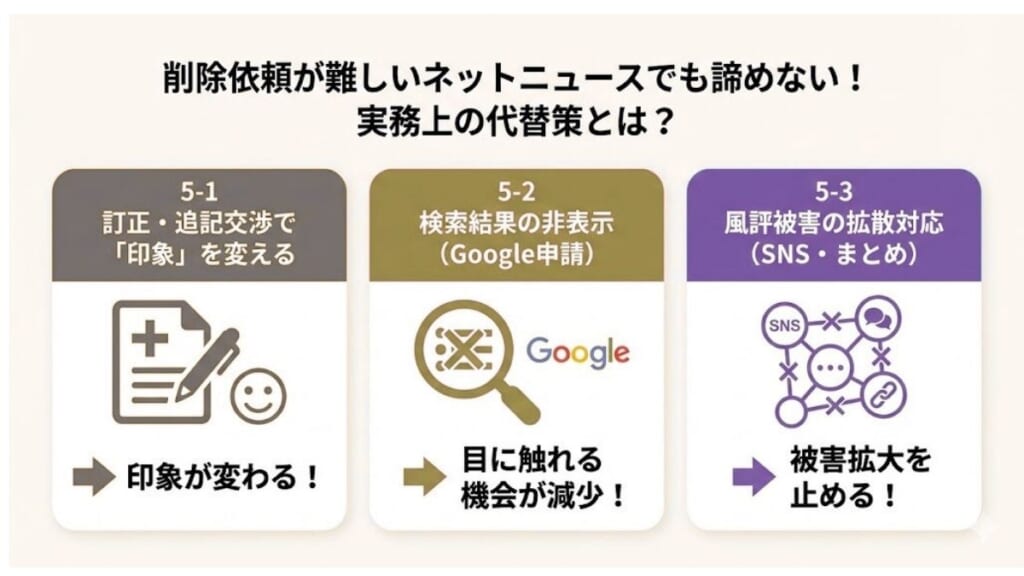 削除依頼が難しいネットニュースでも諦めない!実務上の代替策とは?