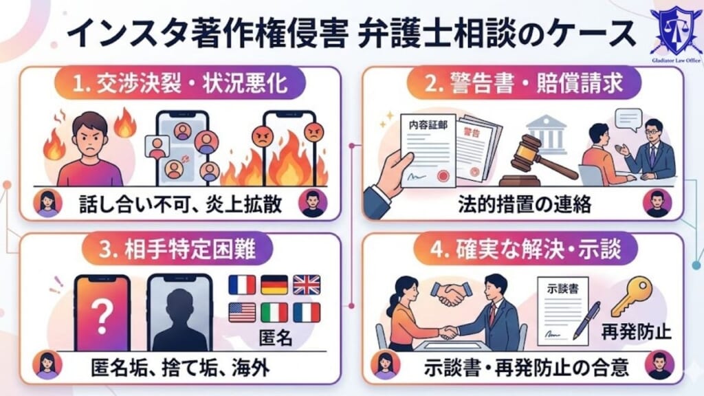 インスタの著作権侵害トラブルを弁護士に相談すべきケース｜被害者・加害者の双方に向けて