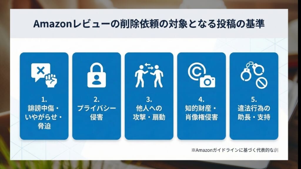 Amazonレビューの削除依頼の対象となる投稿の基準