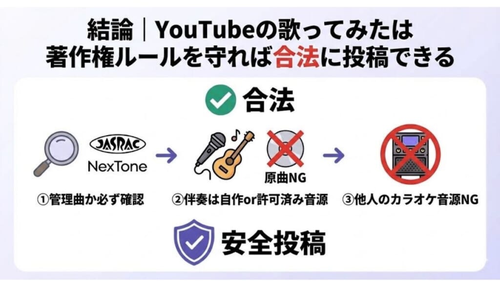 結論｜YouTubeの歌ってみたは著作権ルールを守れば合法に投稿できる