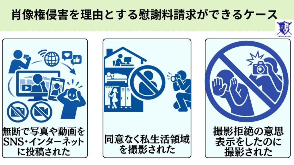 肖像権侵害を理由とする慰謝料請求ができるケース