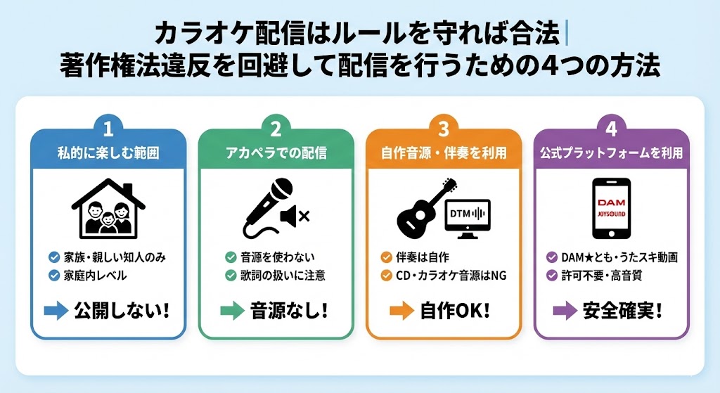 カラオケ配信はルールを守れば合法｜著作権法違反を回避して配信を行うための４つの方法