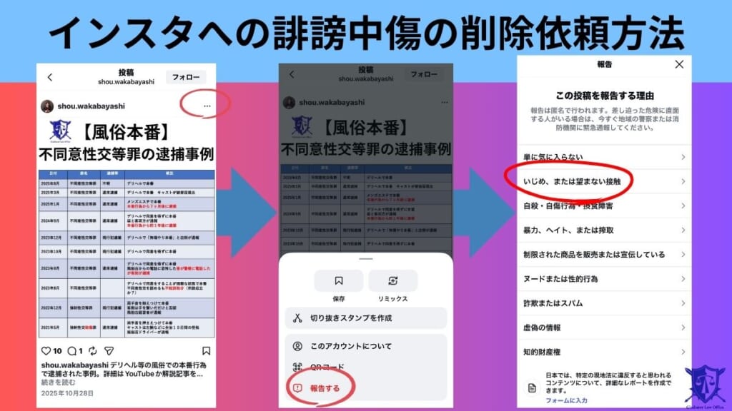 投稿の削除依頼の方法