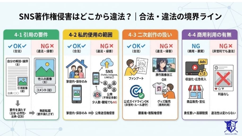 SNS著作権侵害はどこから違法？｜合法・違法の境界ライン