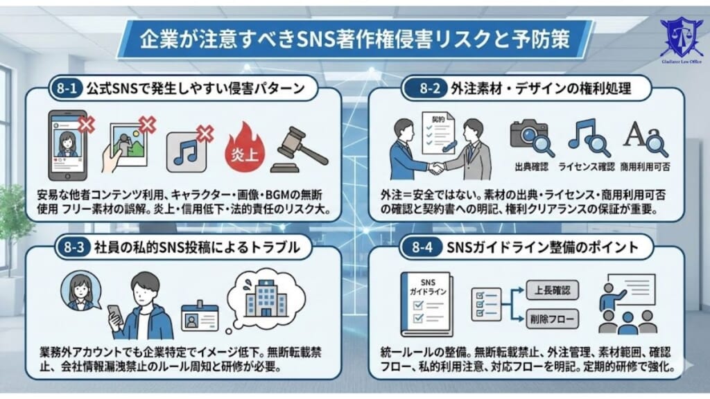 企業が注意すべきSNS著作権侵害リスクと予防策