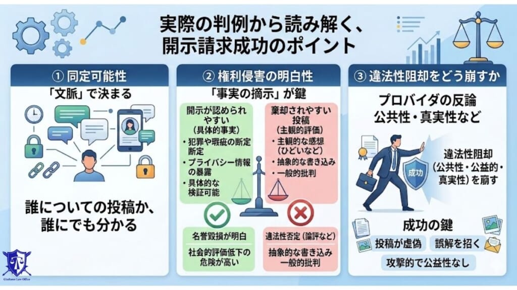 実際の判例から読み解く、開示請求成功のポイント