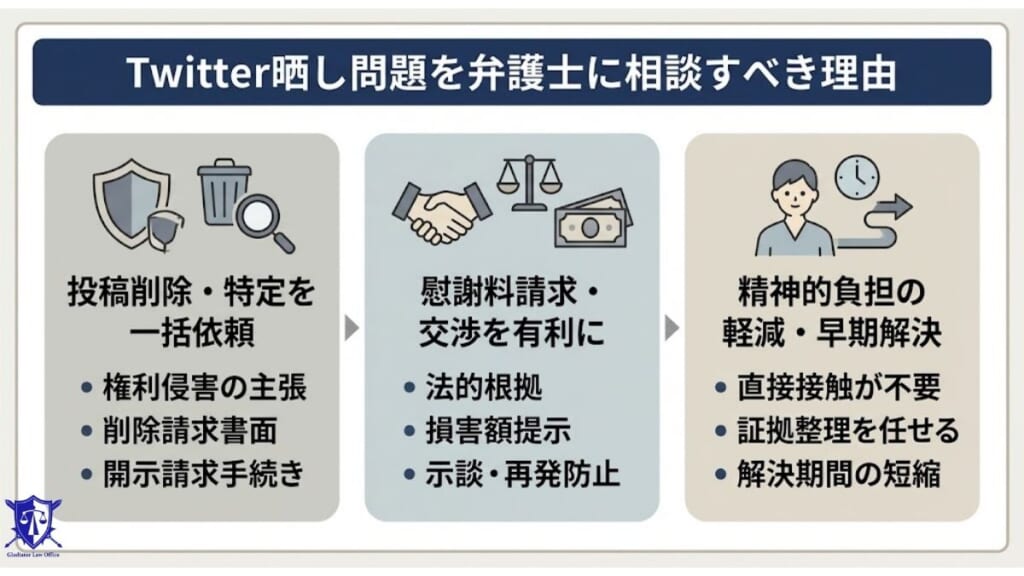 Twitterの晒し問題を弁護士に相談すべき理由