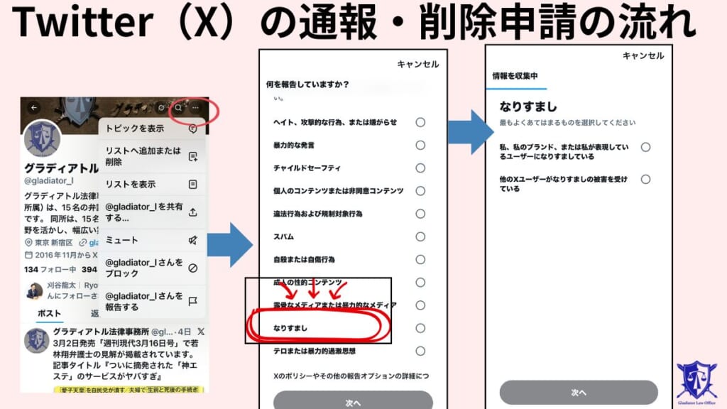 Twitter(X)の通報・削除申請の流れ