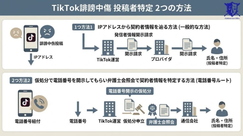 匿名のTikTok投稿でも誹謗中傷をした投稿者の特定は可能｜投稿者特定の2つの方法