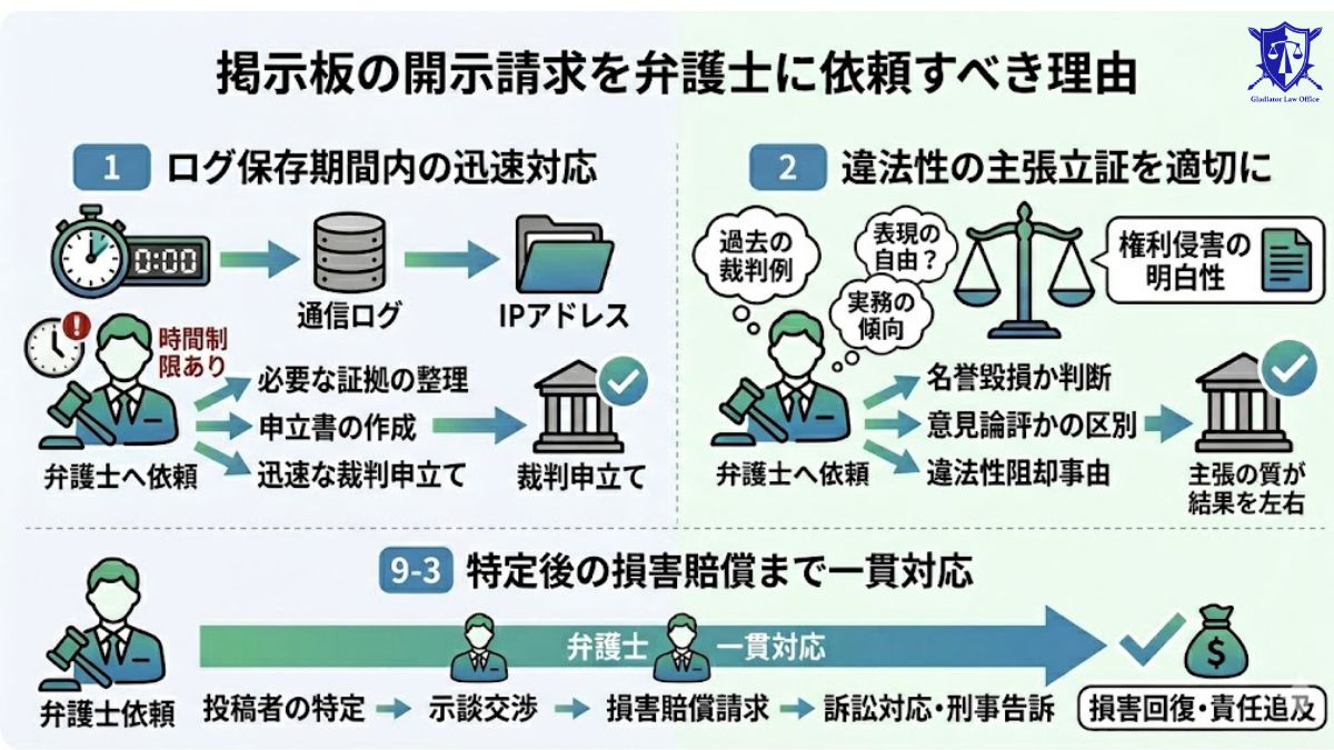 掲示板の開示請求を弁護士に依頼すべき理由