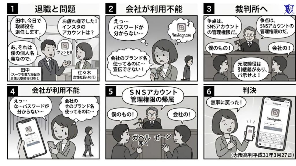 大阪高判平成31年3月27日｜会社運用SNSの管理権限の帰属が争われた事例
