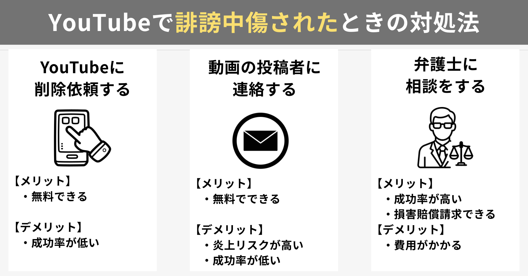YouTubeで誹謗中傷されたときの対処法