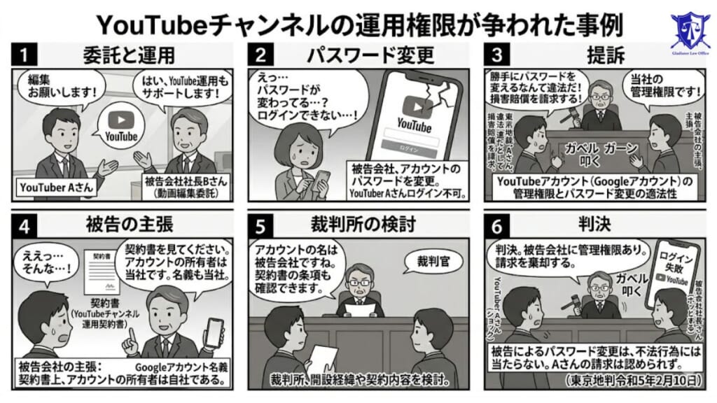 東京地判令和5年2月10日｜SNSアカウントの返還請求が問題となった事例