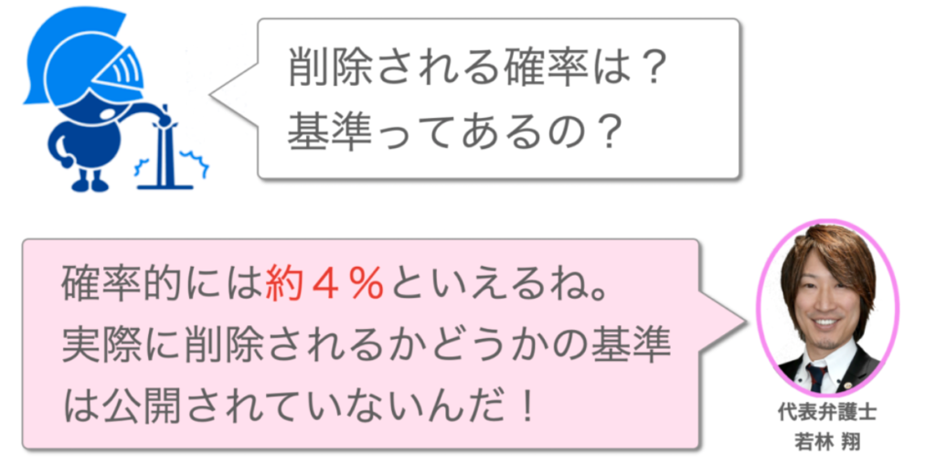 ホスラブのフォームから自分で削除依頼して成功する確率はたったの4.7％