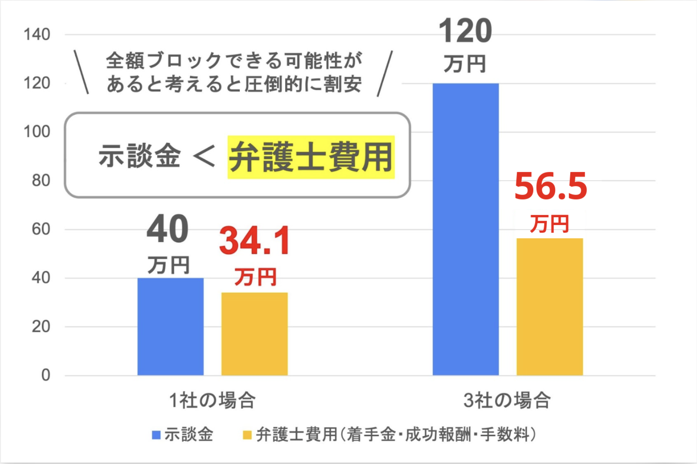 トレントの示談金と弁護士費用20260528