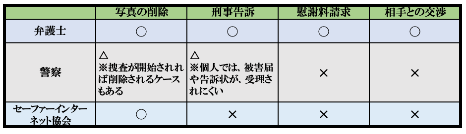 SIAができるのはネット上の投稿の削除要請まで