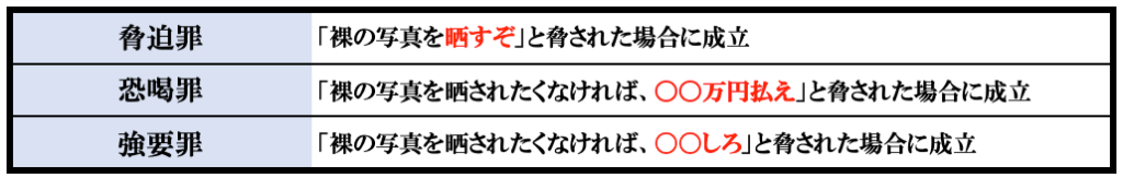 脅迫罪・恐喝罪・強要罪が成立するケース