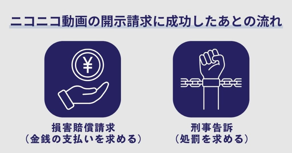 ニコニコ動画の開示請求に成功したあとの流れ