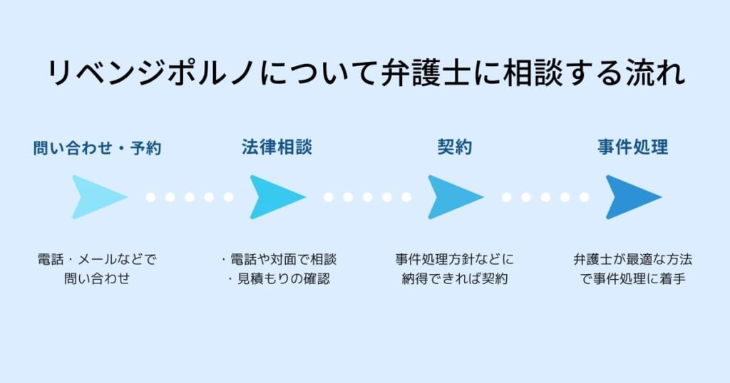 リベンジポルノ被害を弁護士に相談する際の流れ