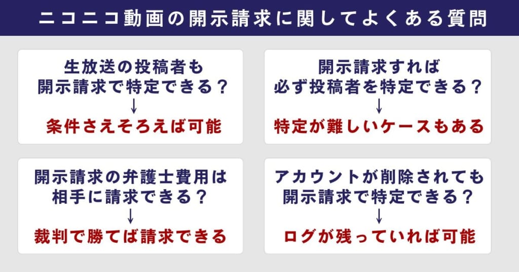 ニコニコ動画の開示請求に関してよくある質問